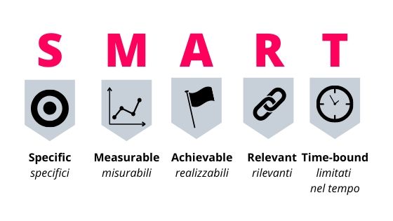 Obiettivi SMART
