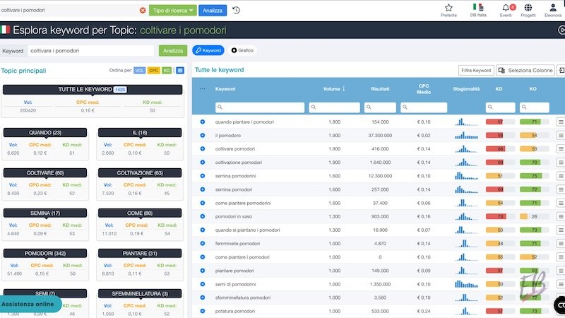 SEOZoom esplora keyword per topic 1 SEOZoom esplora keyword per topic