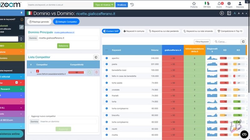 Seozoom confronto competitor Seozoom confronto competitor