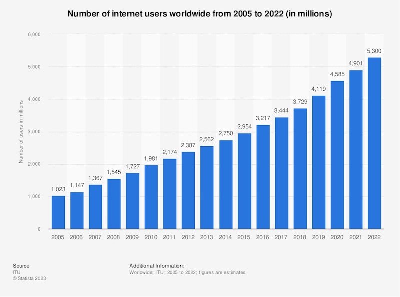 numero utenti internet