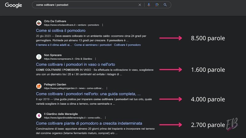 long form content posizionamento long form content posizionamento