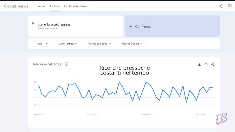Google Trends contenuti evergreen Google Trends contenuti evergreen