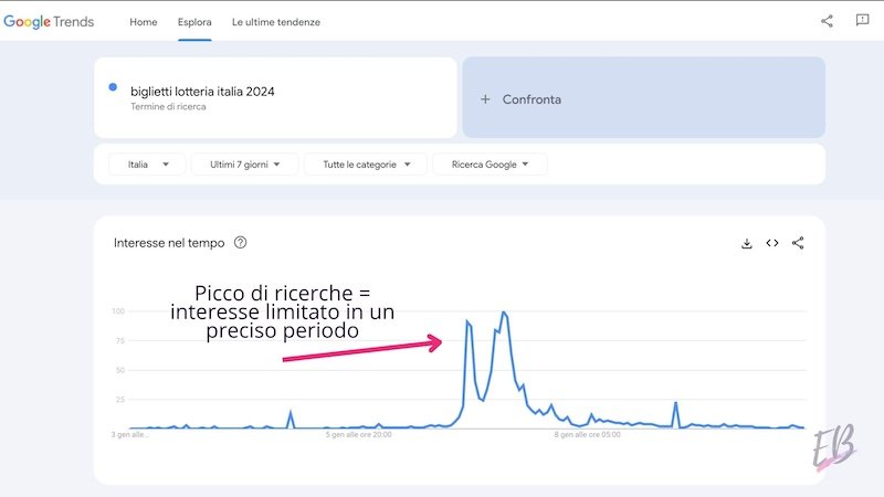 google trends contenuto di tendenza Google Trends contenuto di tendenza