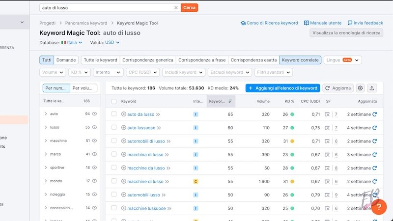 keyword correlate semrush