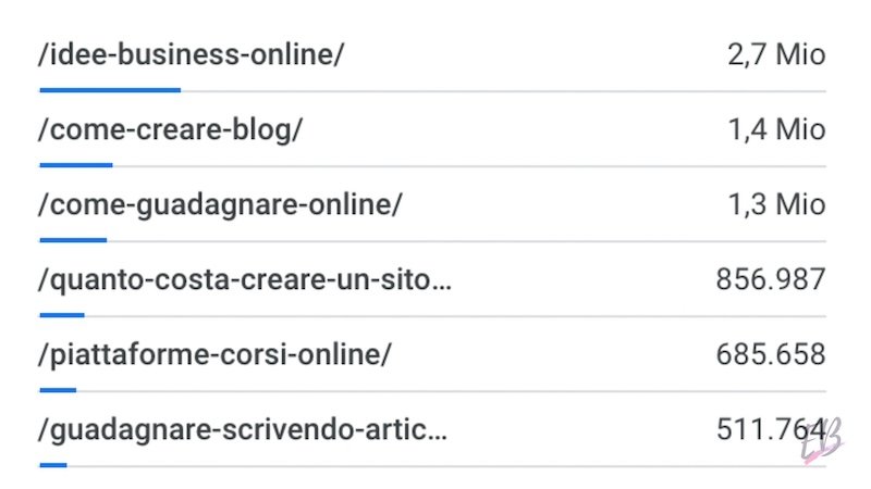 URL analisi Google Analytics URL analisi Google Analytics