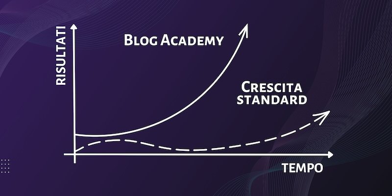 Blog con blog academy