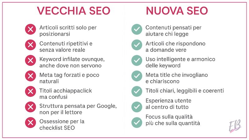 come e cambiata la seo come è cambiata la seo